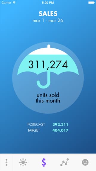Weathr Lite Analytics Application — plate 5