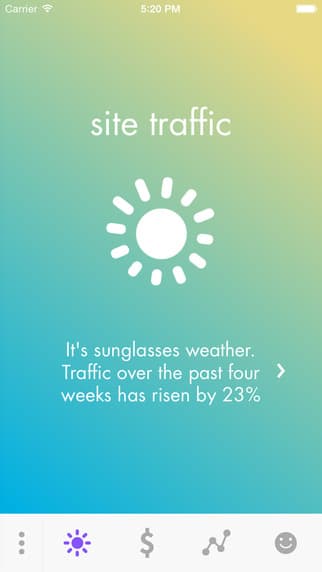 Weathr Lite Analytics Application — plate 2