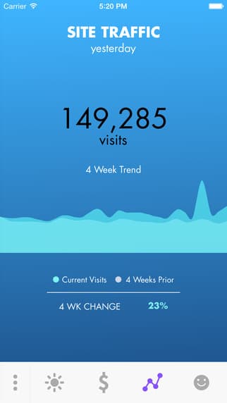 Weathr Lite Analytics Application — plate 4