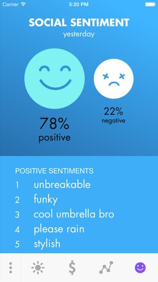 Weathr Lite Analytics Application — plate 3